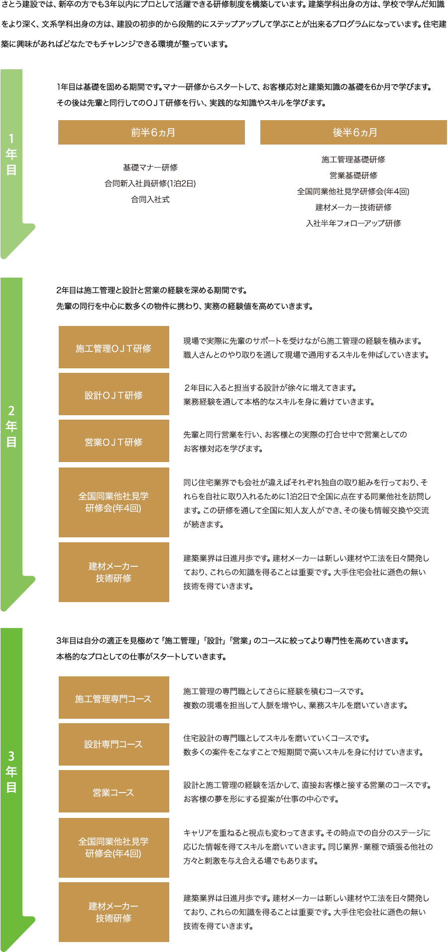 教育体制
